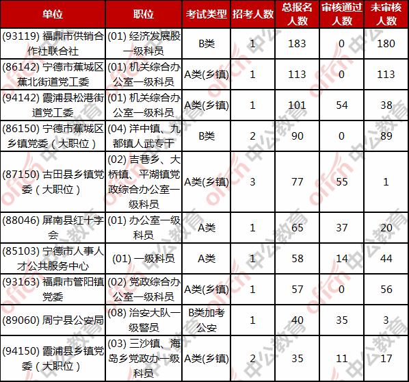 宁德市人口2021总人数_宁德市地图(2)