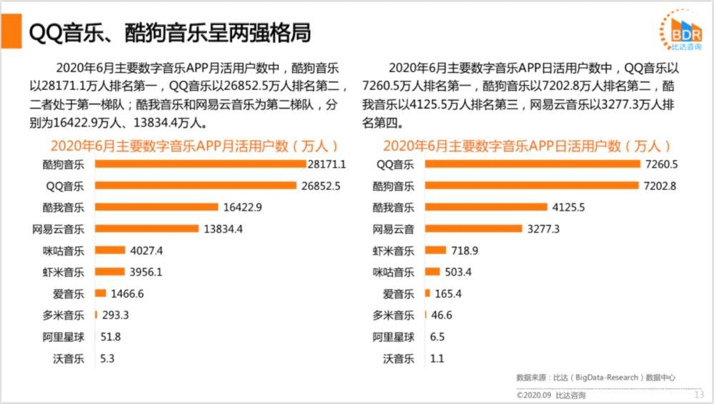 用户|一款面对年轻人的音乐产品，可能是什么样子？