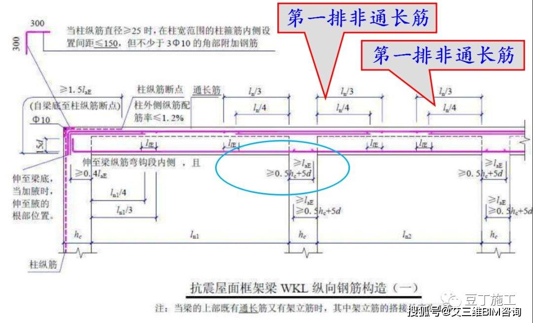 墙,板,梁钢筋连接施工要点及常见问题总结,这么实用的东西哪找去?