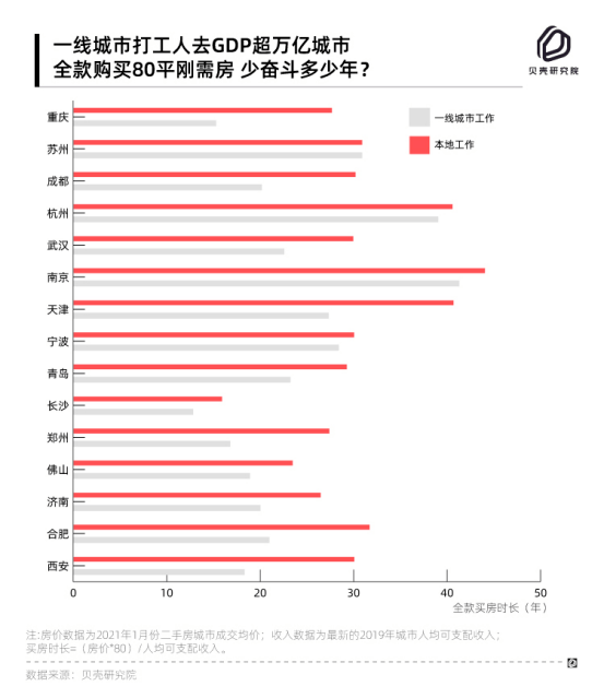 gdp看上去高(3)