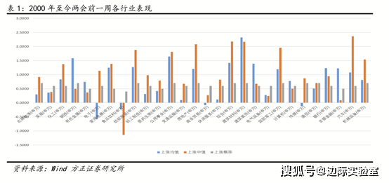 信贷占gdp比率_中国制造业占gdp比重(2)