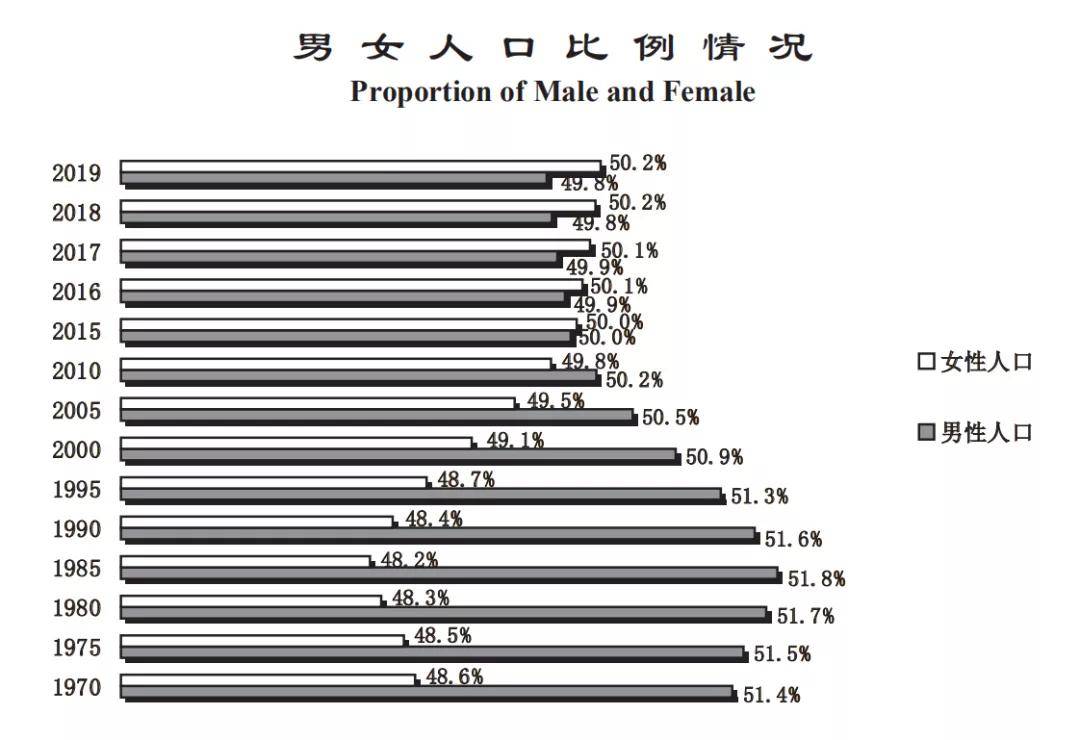 黑红人口库_人口普查