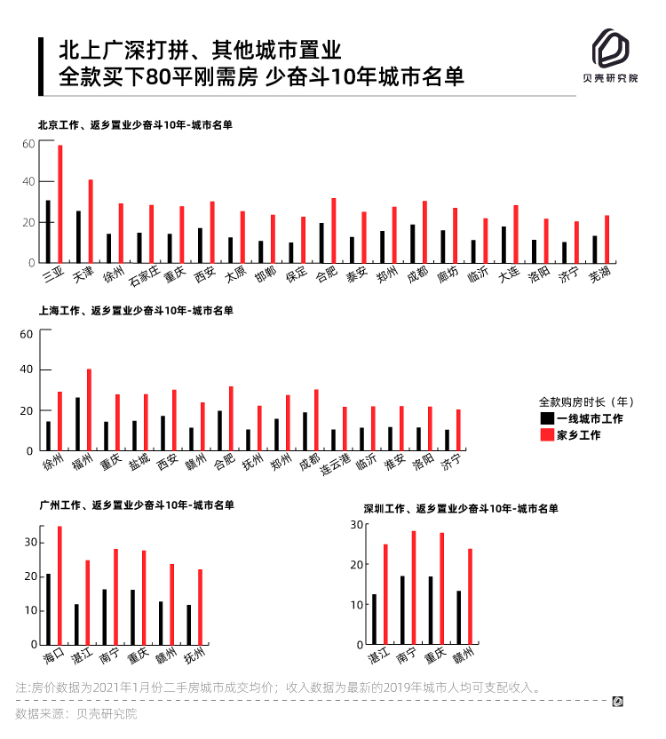 返乡人员包括城市人口吗_返乡人员图片