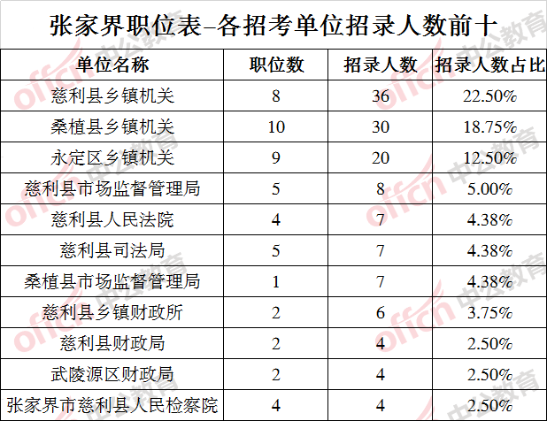 慈利2020有多少人口_慈利一中