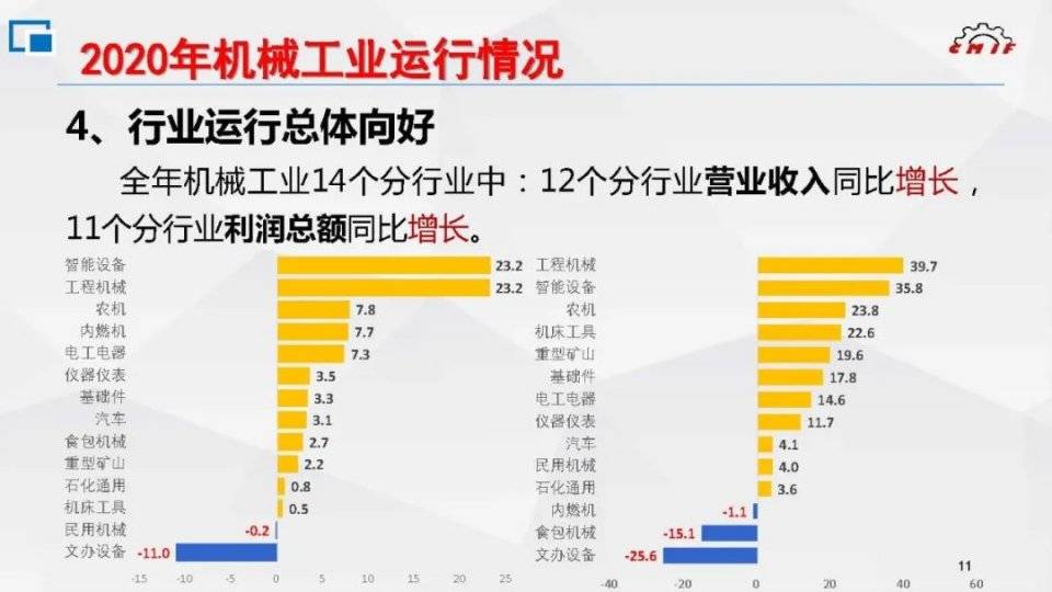 我国 机械工业的经济总量_机械工业公司图片
