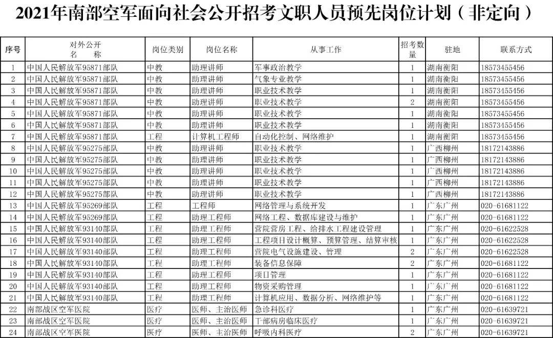 韶关人口2021_2021年广东韶关市强制隔离戒毒所招聘警务辅助人员公告(2)