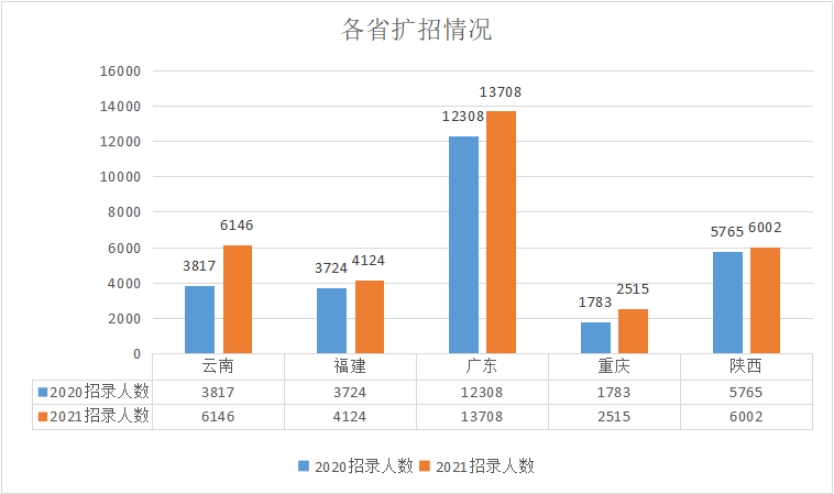 晚明多少人口_西畴县有多少人口(3)