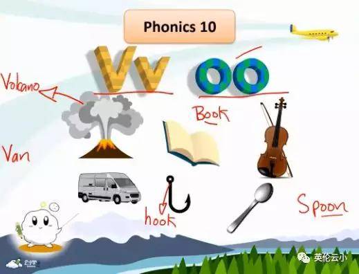 就是拼读 2efc23116e94457dad65e039039004f9.jpeg