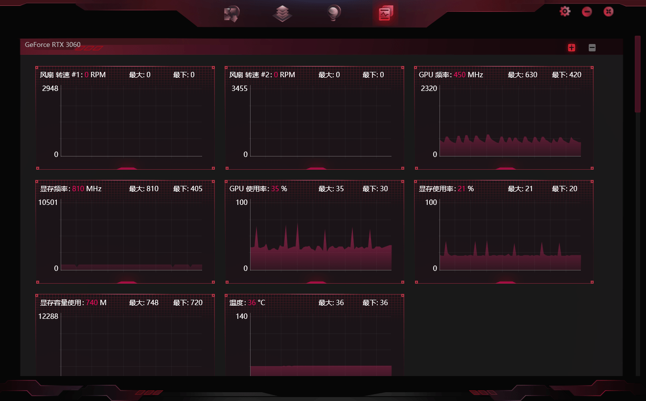 性能|RTX 3060显卡首测：12GB超大显存，意欲何为？