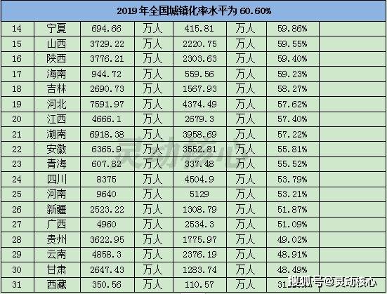 2020安铺镇人口总数_人口普查