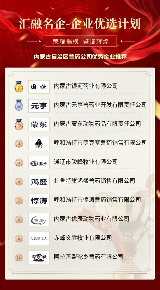 兽药企业排名_兽药生产企业质量看板