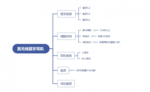 半入耳和入耳式图解图片