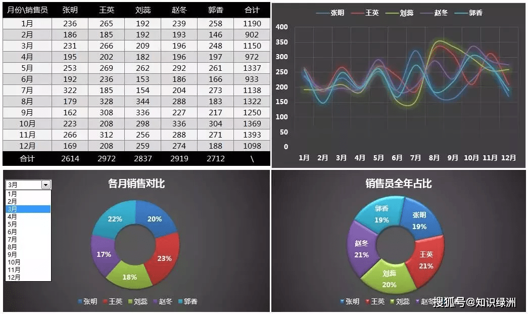 900套超高逼格Excel表格，这是我见过种类最全的模板合集_图表