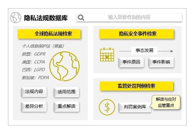 工作|【安永观察】隐私科技：用数字化技术解决数字化时代下的隐私保护痛点