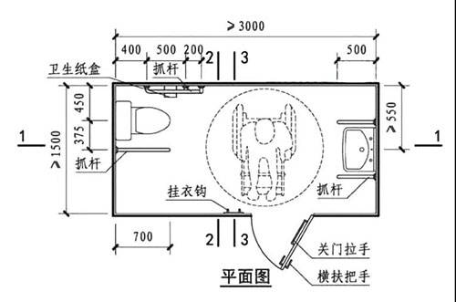 今天來給大家介紹一下無障礙衛生間在設計上一定要注意什麼?_扶手