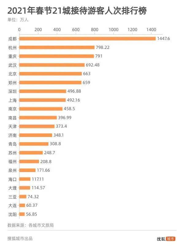 2021旅游业的gdp