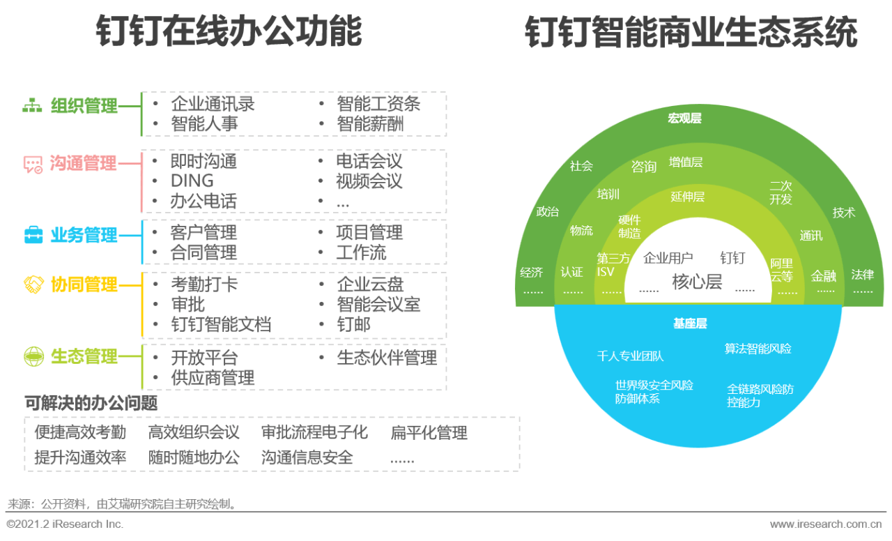 mis系统人口普查_人口普查(3)