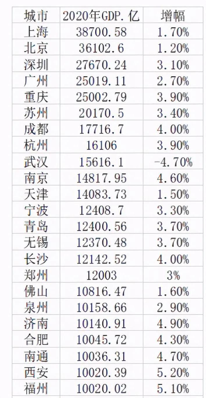 万州区餐饮gdp成绩单_重磅 2018年全重庆38区县GDP出炉,我大万州竟超过部分主城区(2)