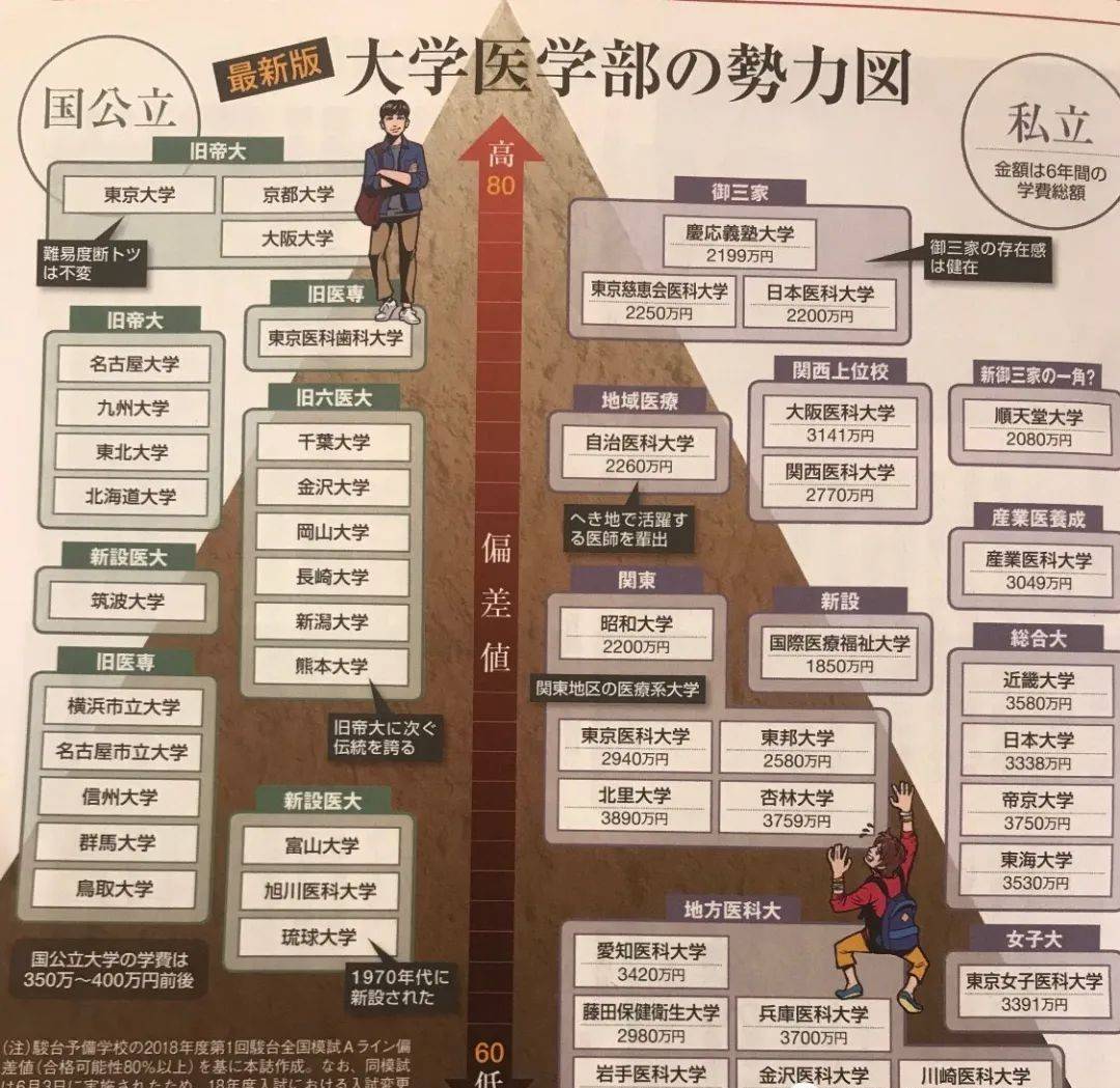 庆应排名_庆应大学
