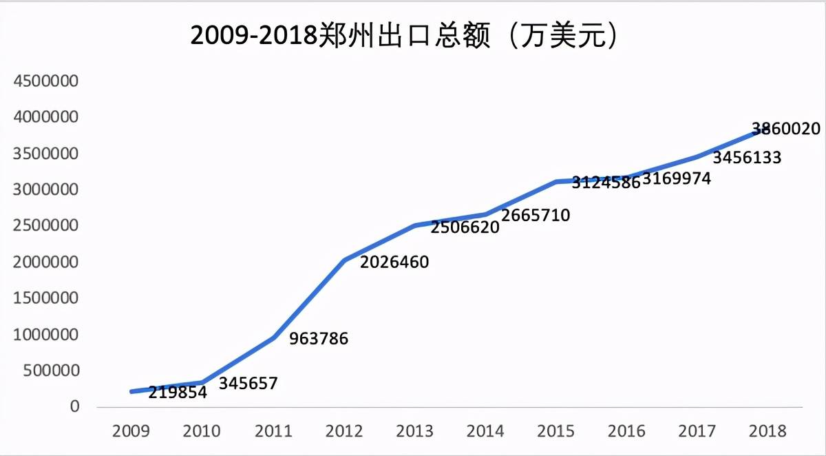 包头gdp今年能反超呼市吗_包头GDP在内蒙排在第二,在黑龙江能排名第几(3)