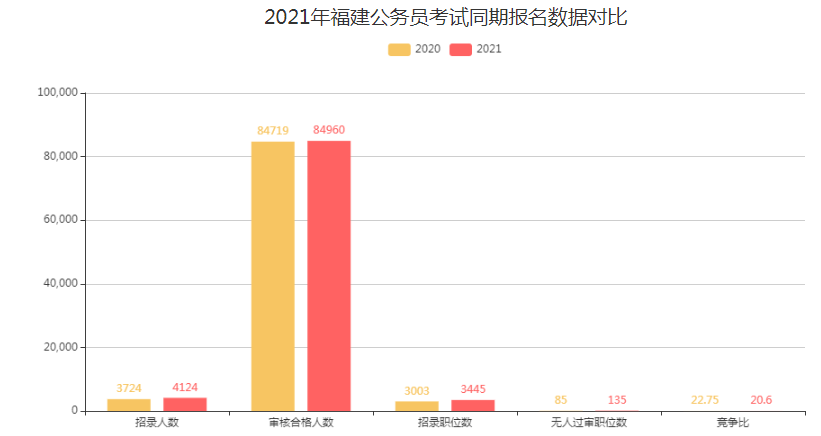 福建人口2021_福建人口密度图