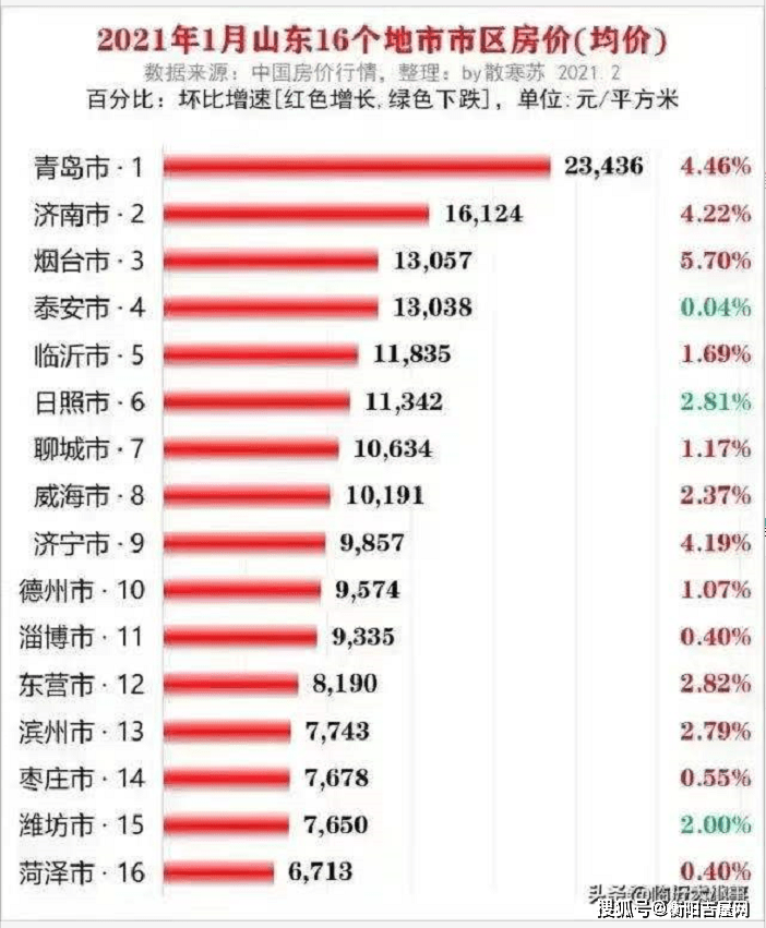 临沂2021年gdp_2021年临沂烟花照片(2)