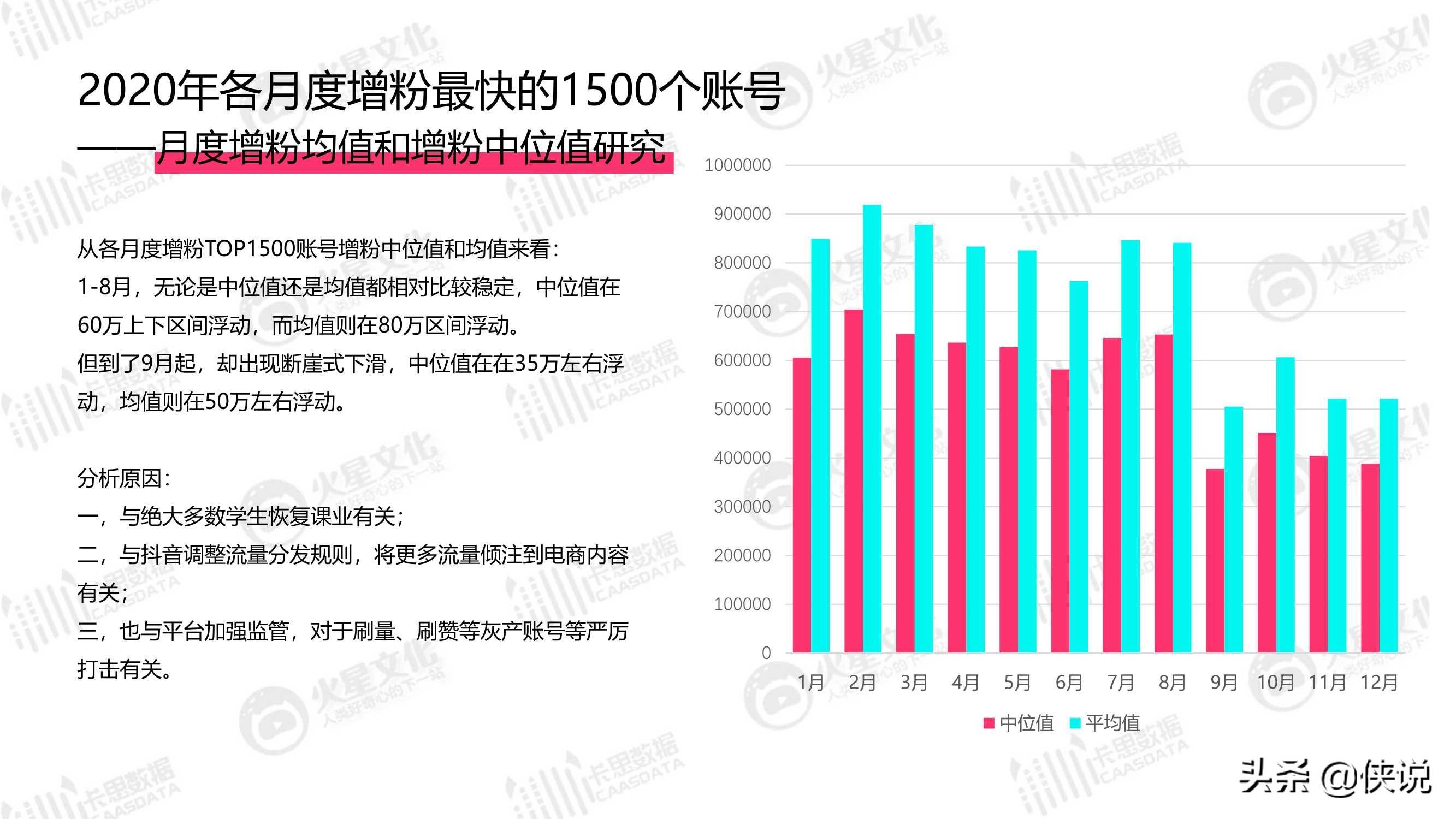 抖音卡人口_人口普查图片(2)