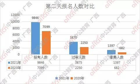 1997年广西人口数量_广西人口排名地市(2)