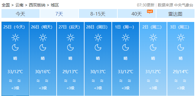 云南这个地方最高气温已冲破30度，喊你快去过夏天
