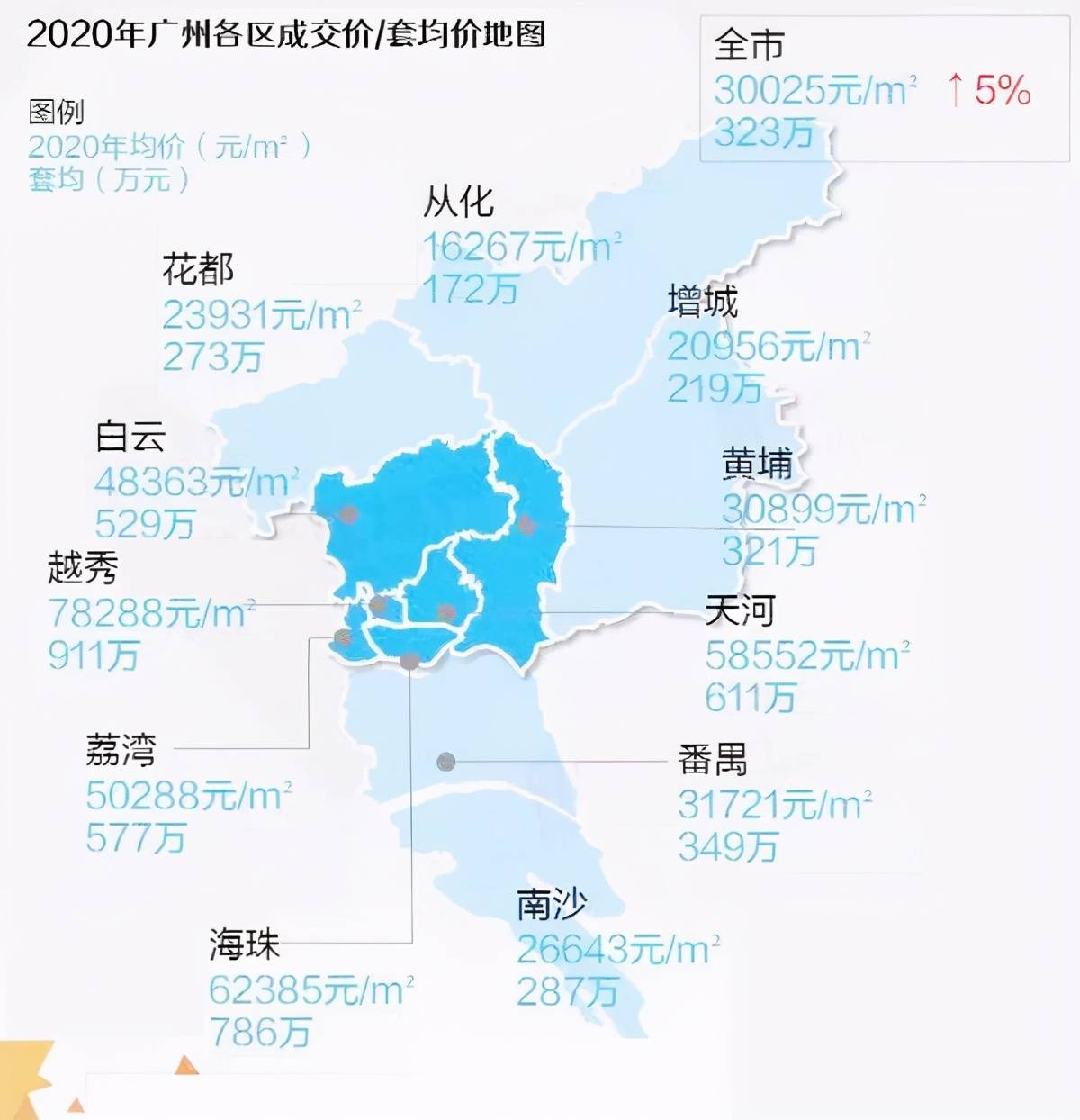 原创2021年首付100万在广州能买多大房子