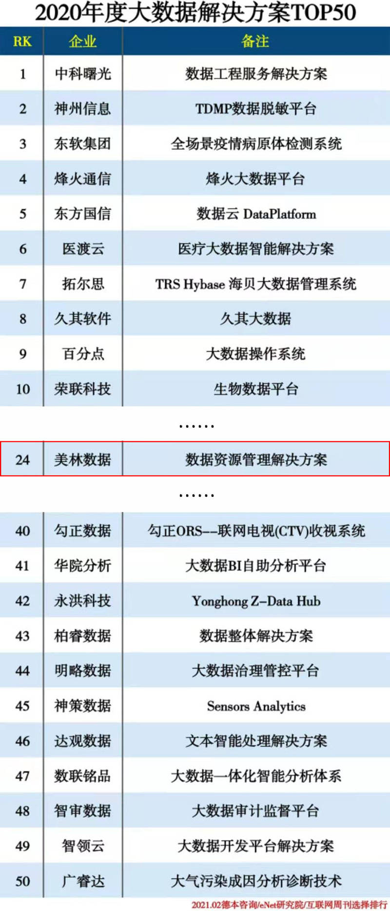 2019年数字经济对gdp的贡献_2019年中国gdp增长率(2)