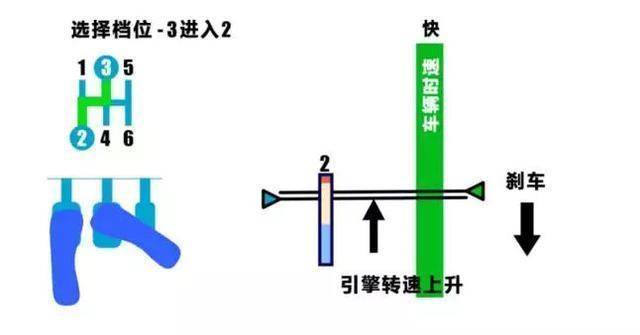 速盘下载的快是什么原理_上环是什么原理图片(2)