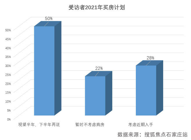 石家庄2021人口_2021石家庄疫情图片(2)