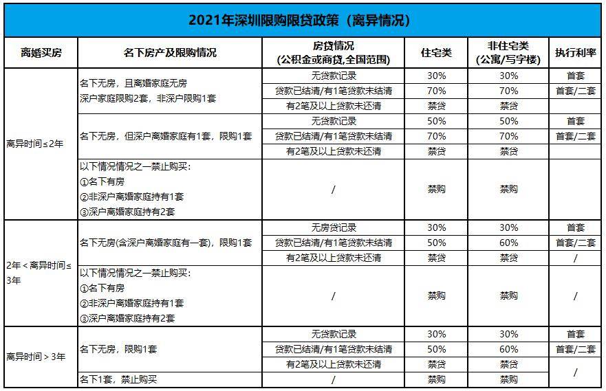 看房網:2021深圳買房需要具備哪些條件?最新買房政策是怎樣的?