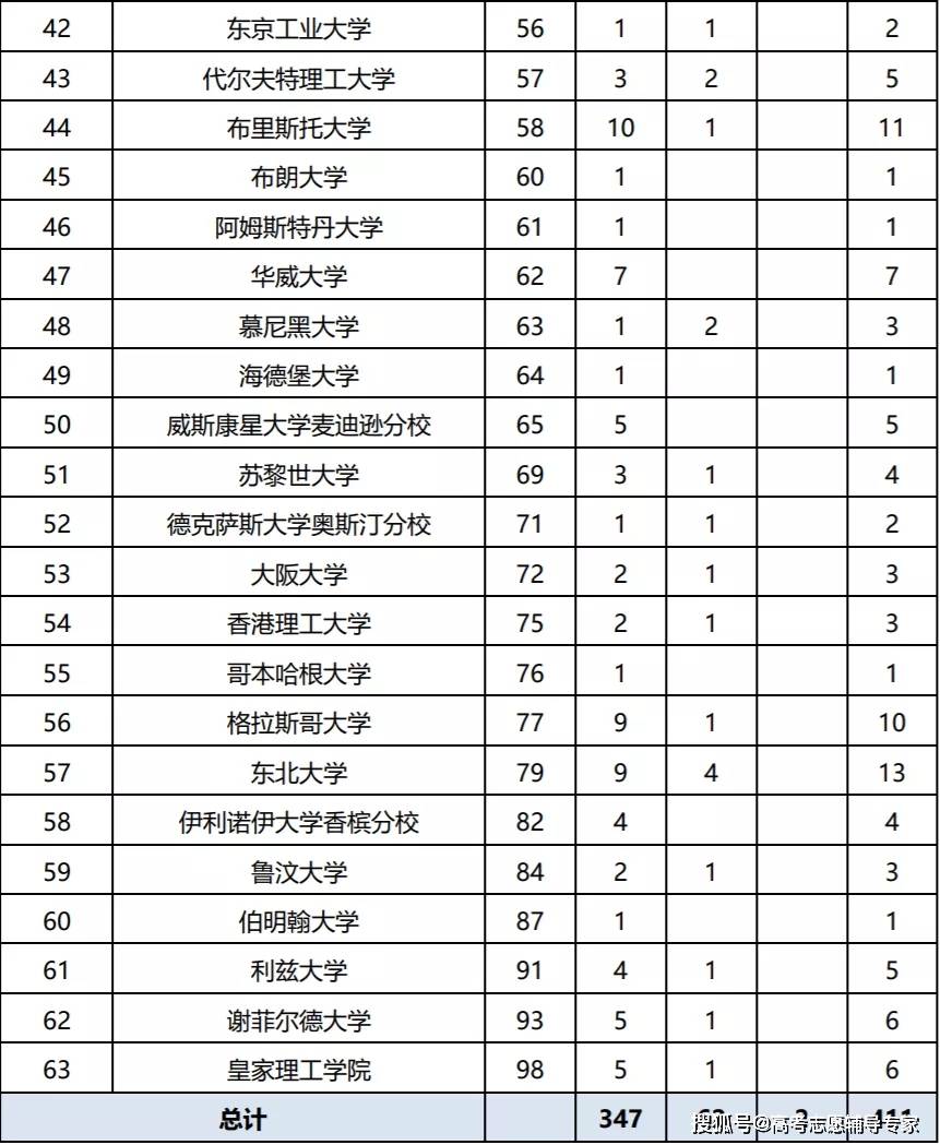 中国人口百大姓氏排名2020年_2021人口普查姓氏排名(3)