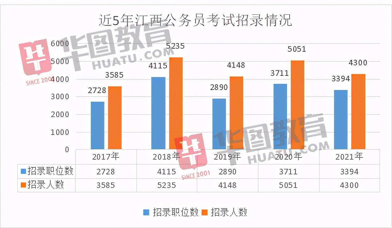 江苏各城市人口2021_江苏各城市分布图