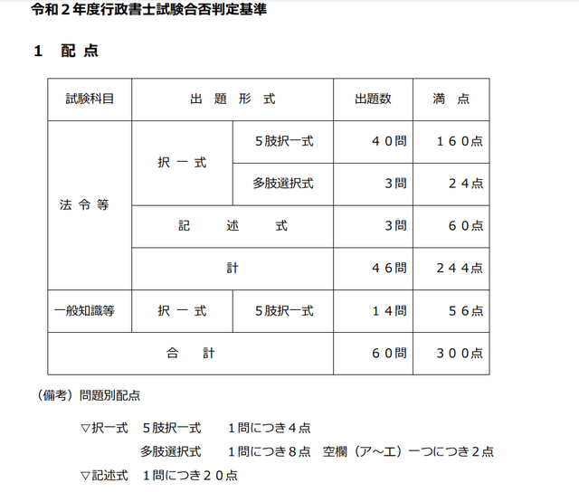 日本留学 外国人也能考的日本资格证 你知道几个 考试