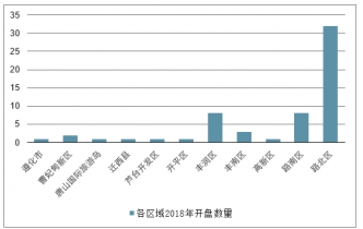 2021唐山gdp