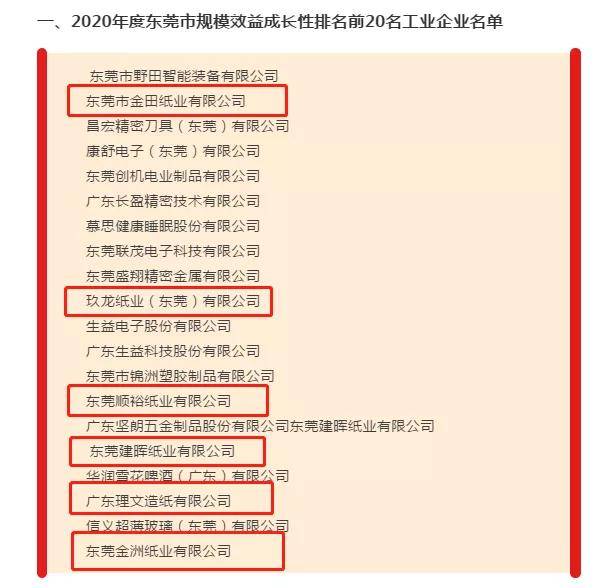 东莞企业排行榜_东莞规上工业企业数突破万家,排名全省第一