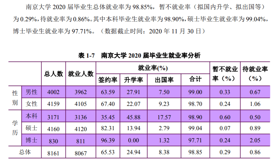 南京2021年末常住人口_南京人口分布图(3)