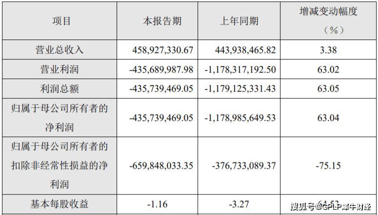 寒武纪市场市值多少 74bd1df5bb3b4748bd28d3cd69f0153a.png