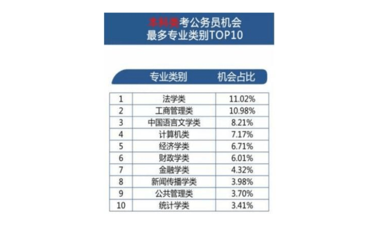 本科院校大专专业怎样报考（本科院校大专专业怎样报考公务员）