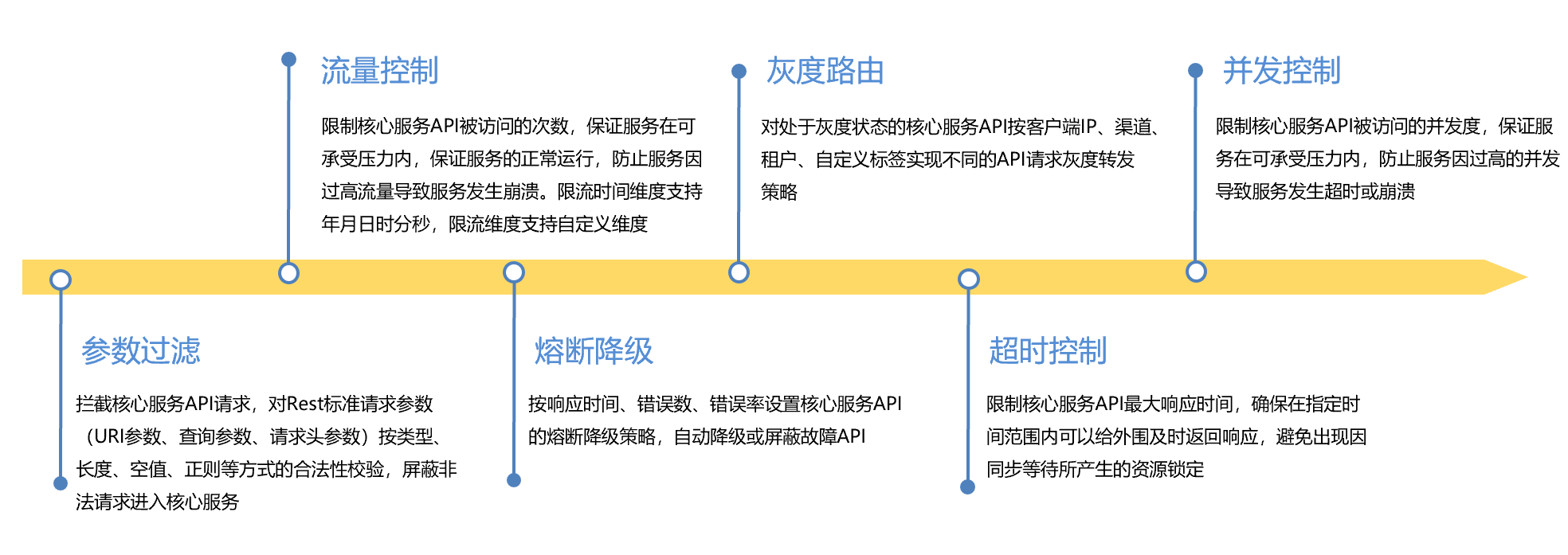 治理|干货!长亮科技在微服务治理方面的探索与实践