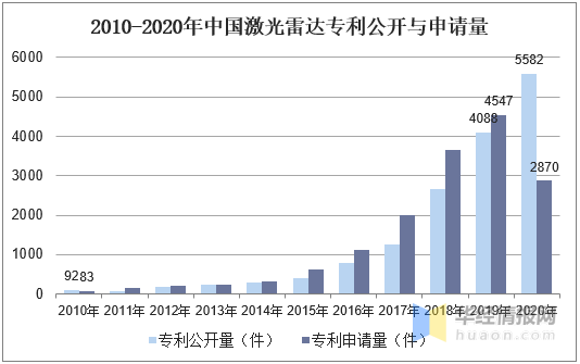 光电公司排名_中航光电公司图片(3)