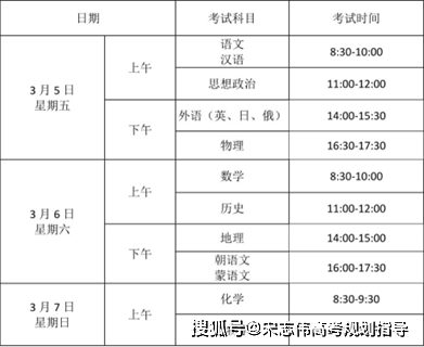 辽宁2021年1-5月gdp_辽宁2021年1月高中学考定于3月5日至7日举行