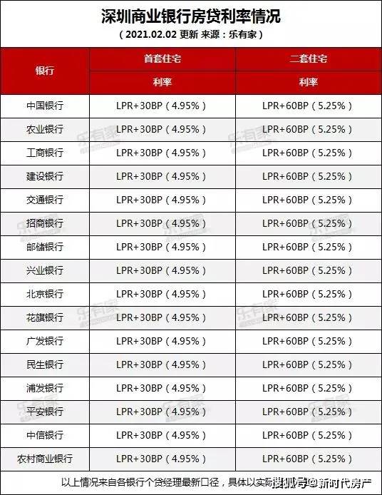 惠州常住人口2021_1个月狂卖2万套房 这个城市,到底是风口还是巨坑(3)