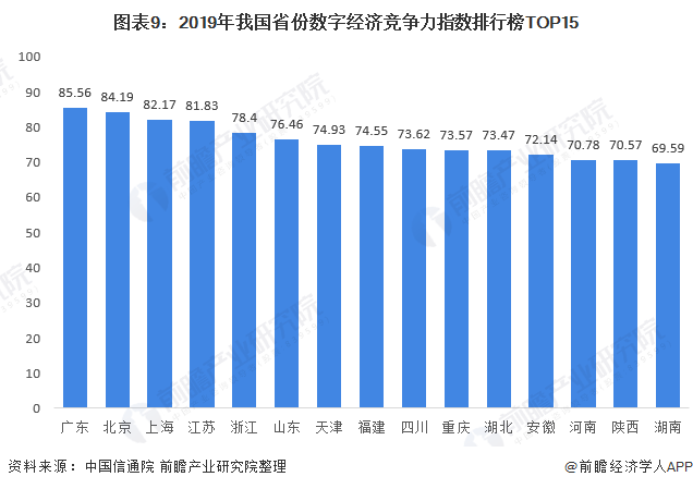 2021年广州深圳gdp_深圳地铁线路图2021年