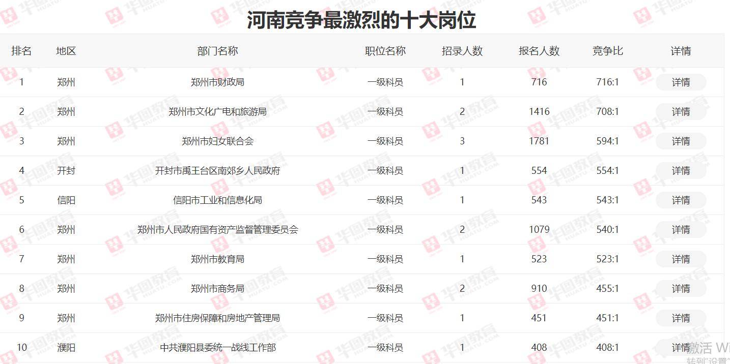 新蔡县人口数量2021年_工业 投资 收入 人口 10位司局长解读 2021年报