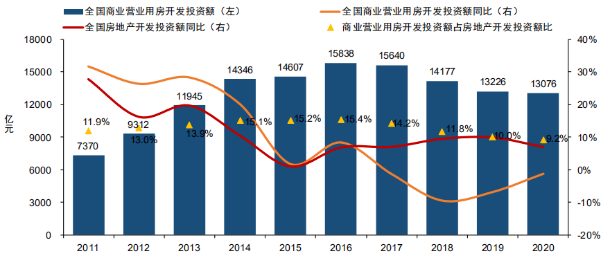 2020成都与孟买gdp_2015年成都GDP 有望达到10800亿元图(2)