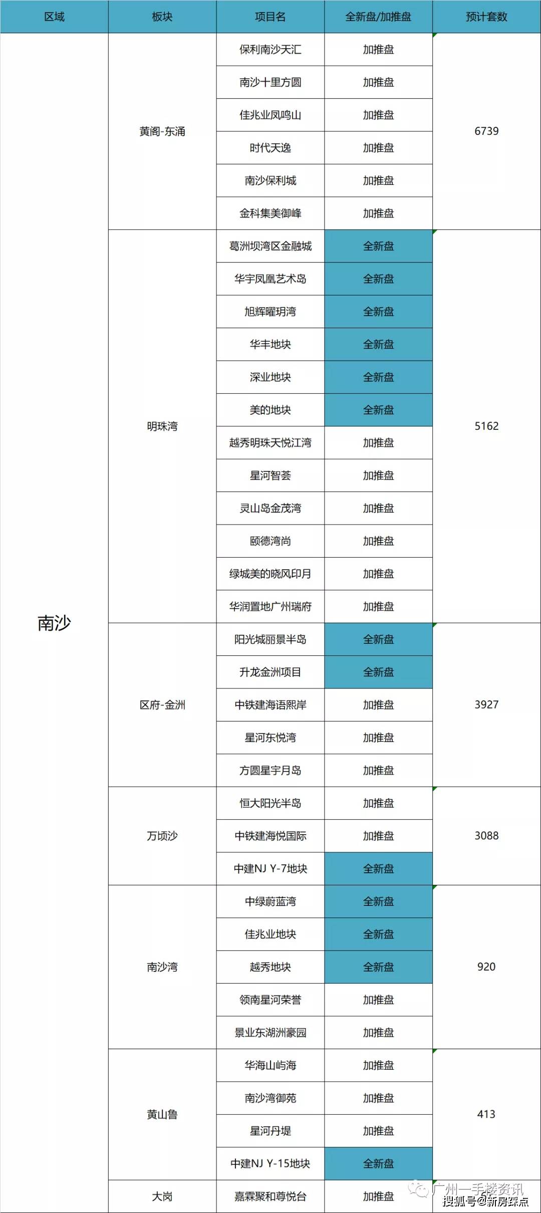 广州2021各区人口_广州各区gdp2021图